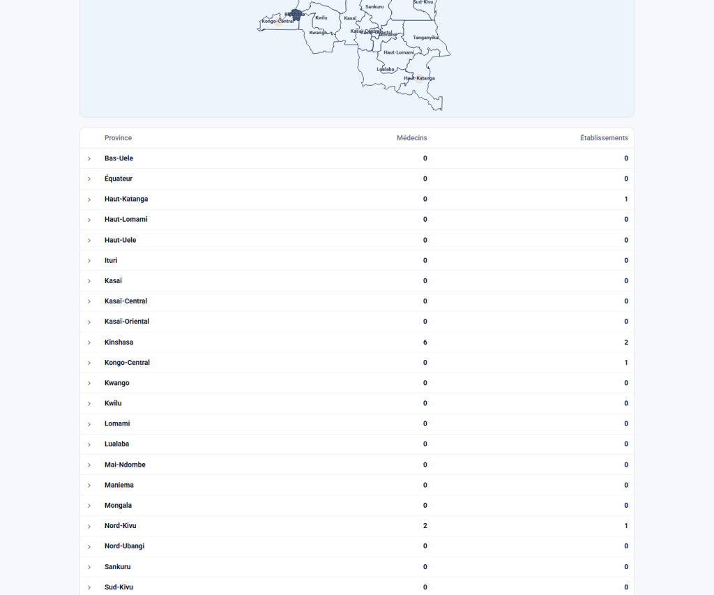Medical Council Registry